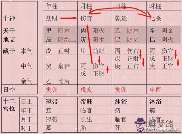 八字中食神年是什麼意思