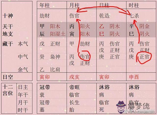 八字中食神年是什麼意思