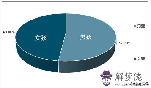 算命子息人什麼意思