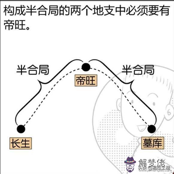 八字算命免費三合什麼意思