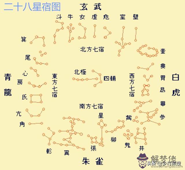 算命稱水運痣是什麼意思