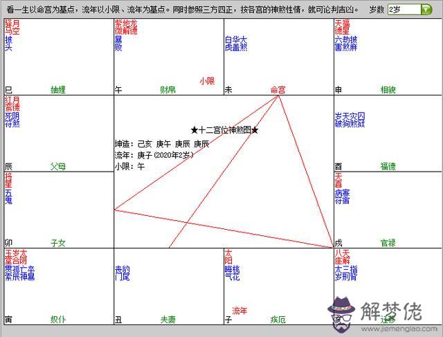 算命通運什麼意思