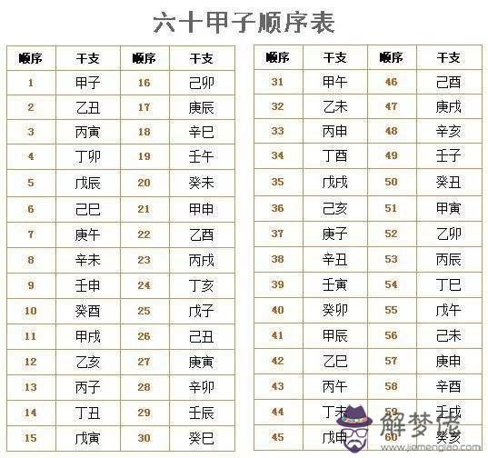 八字在線測試安康網