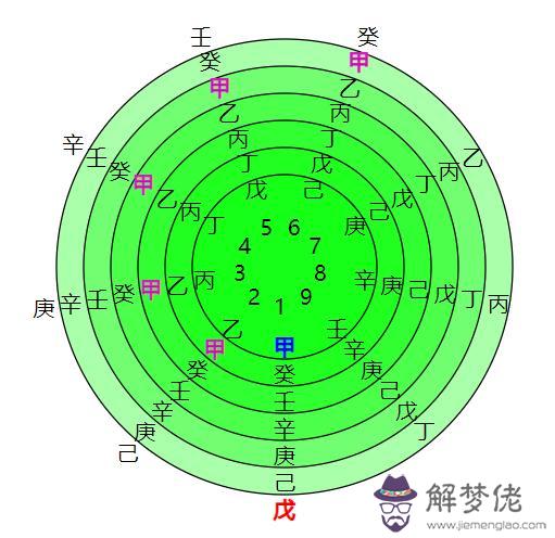 奇門與八字同步