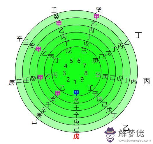 奇門與八字同步