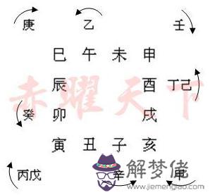 八字到長生意思