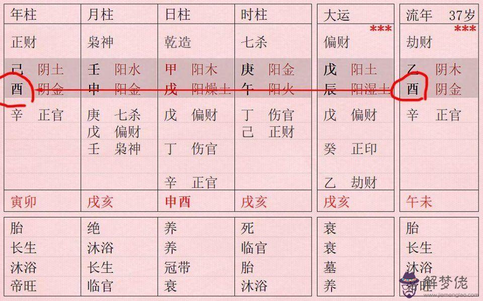 八字養在月柱是什麼意思