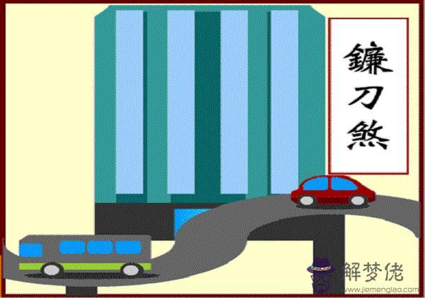 算命刀鐮關什麼意思