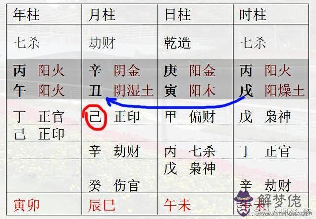 生辰八字算命正印格