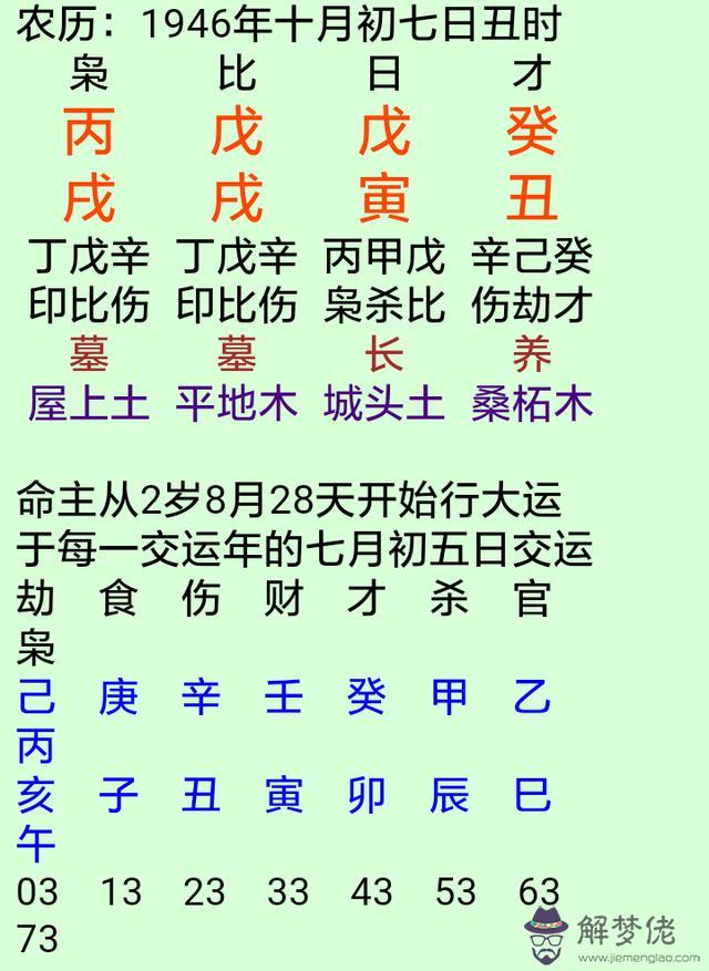 八字中的日主旺是什麼意思