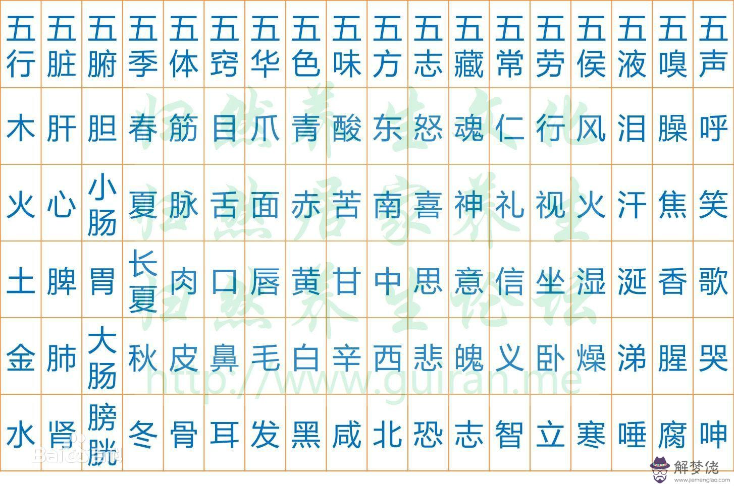 算命當中五行是什麼意思