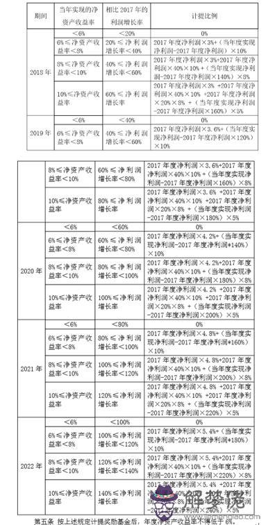 算命里說的亨通什麼意思