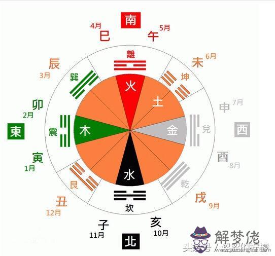 算命羅候什麼意思