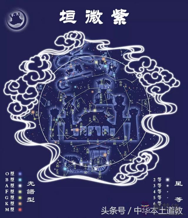 八字華蓋對十神的影響