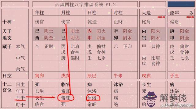 八字年柱有衰是什麼意思