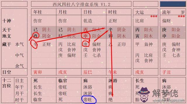 八字年柱有衰是什麼意思