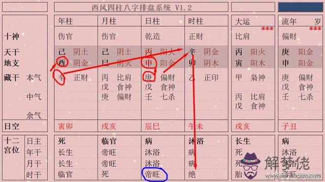 八字年柱有衰是什麼意思