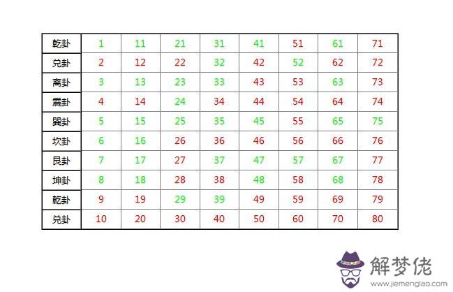 周易算命124暗示什麼意思