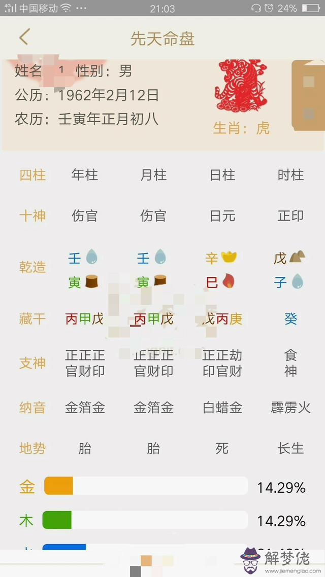 生辰八字算出來喜歡太陽是什麼意思