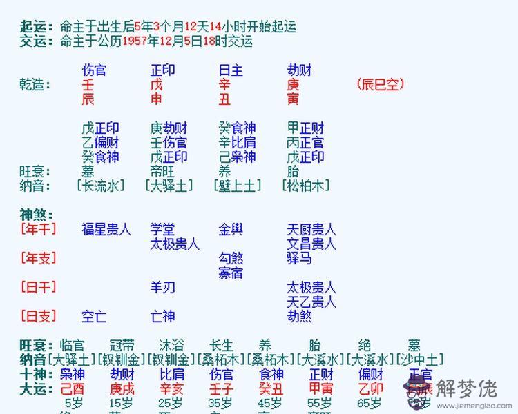 1987年8月1日八字命理分析的簡單介紹