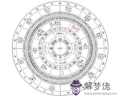 八字五行怎麼知道缺啥