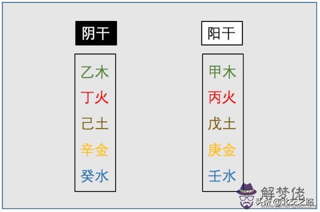 八字算命中的日元