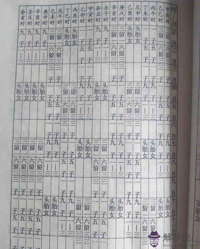 在八字中如何查子息呀