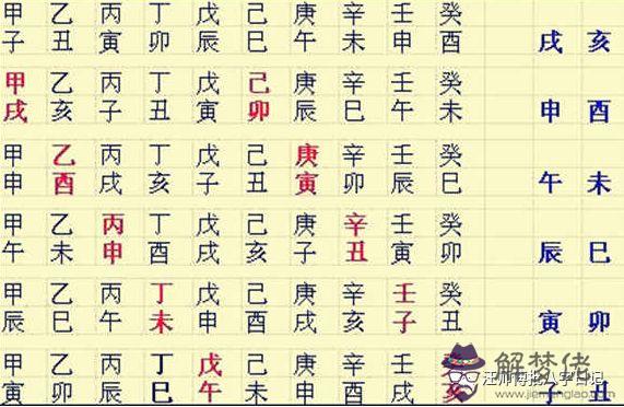 在八字中如何查子息呀