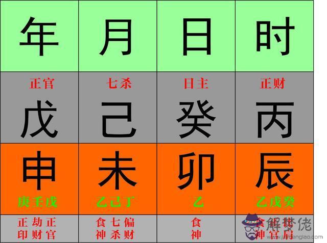 八字里面行是什麼意思