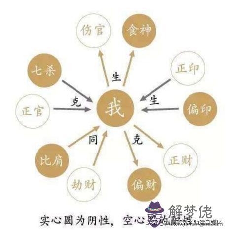 算命金相命運通相是什麼意思