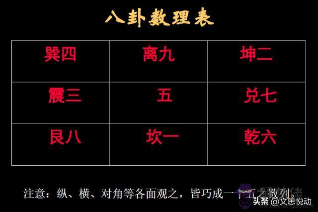 易經中指食指代表什麼意思 易經中指食指代表什麼意思