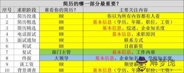 算命應注意年限什麼意思