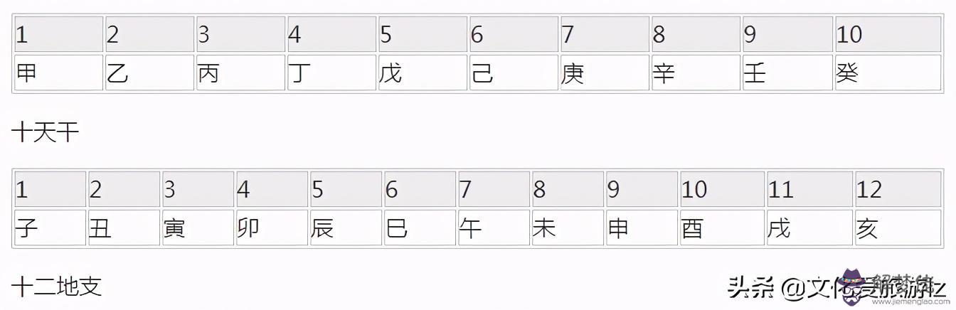 日歷中的今日八字是什麼意思 日歷中的今日八字是什麼意思