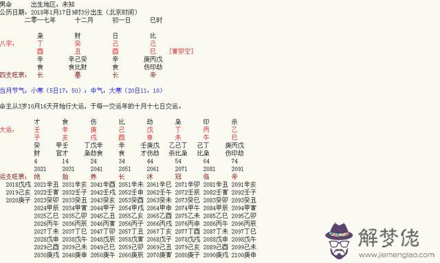 八字中年柱有吊客什麼意思