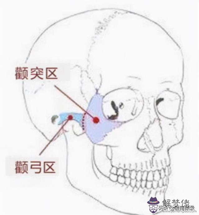 算命的說雙什麼意思