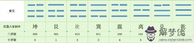 91易經里代表什麼意思