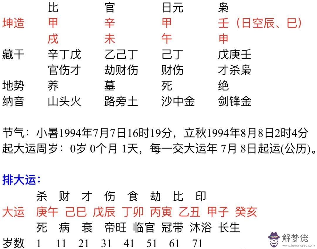 八字辛酉是什麼意思