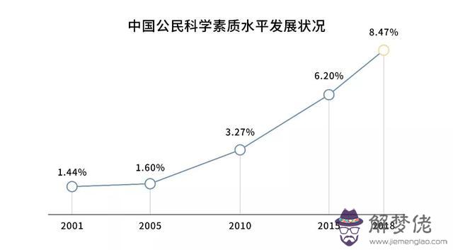 力量占卜是什麼意思