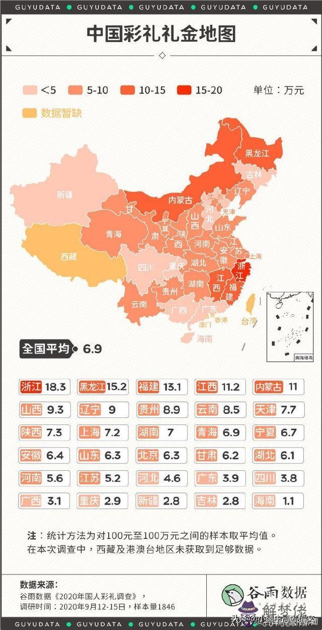 生辰八字占五個官是什麼意思