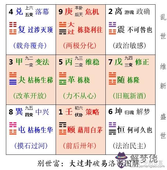 9在易經中是什麼意思