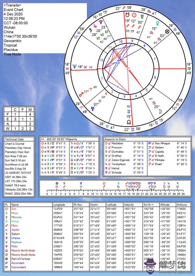 算命說在星座是什麼意思