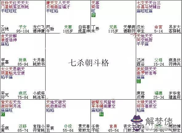 八字七殺命格是什麼意思