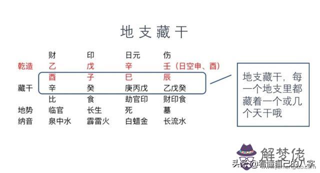 八字的藏干是什麼意思