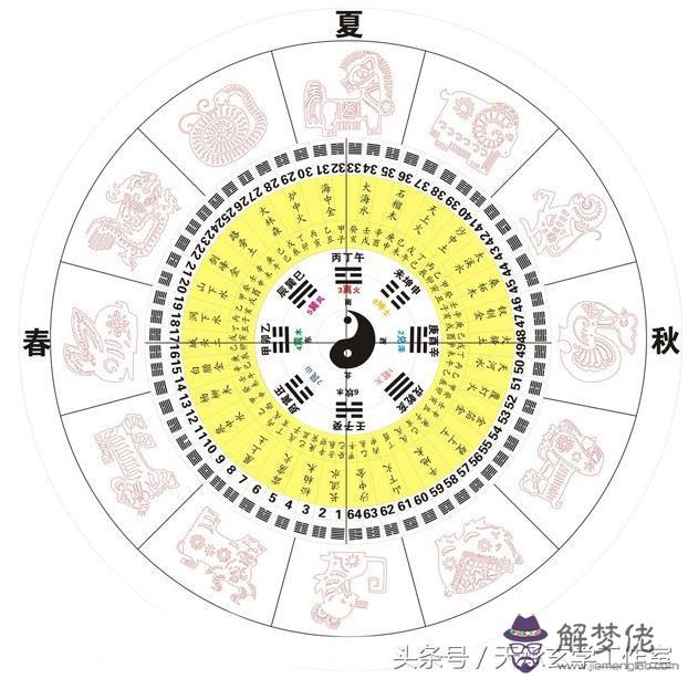 命運犯沖的意思 命運犯沖的意思