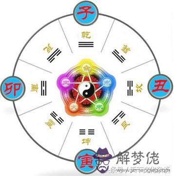 人時辰八字里的行運是什麼意思