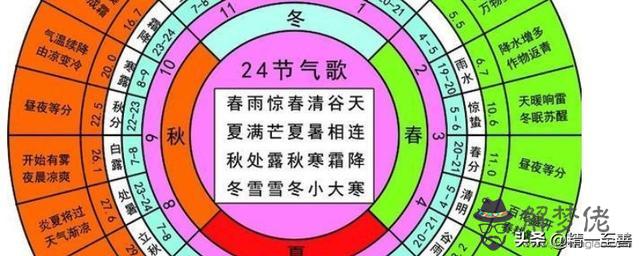 陰歷四月初二換成八字