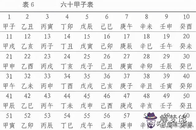 陰歷四月初二換成八字