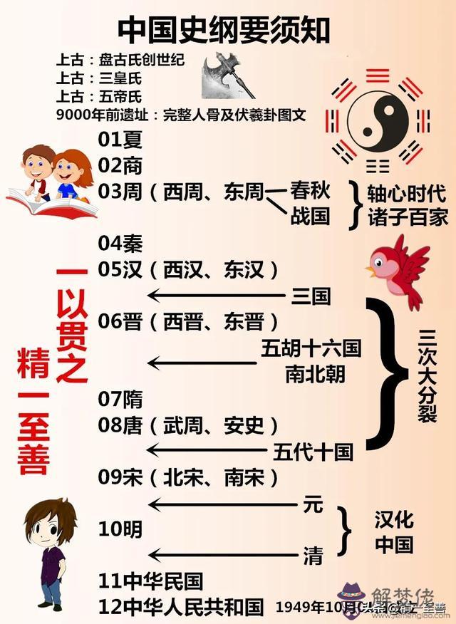 陰歷四月初二換成八字