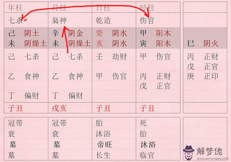 八字刑害死什麼意思