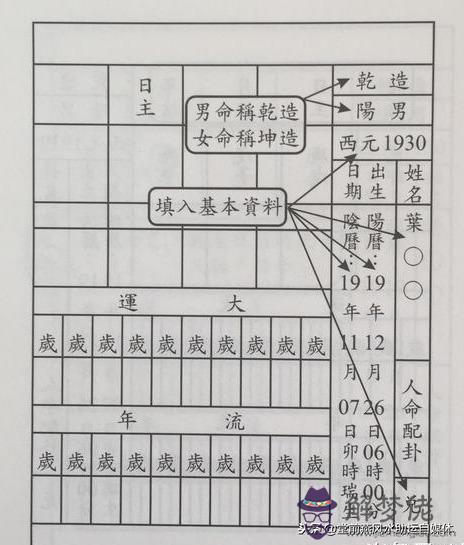 人間八字意思